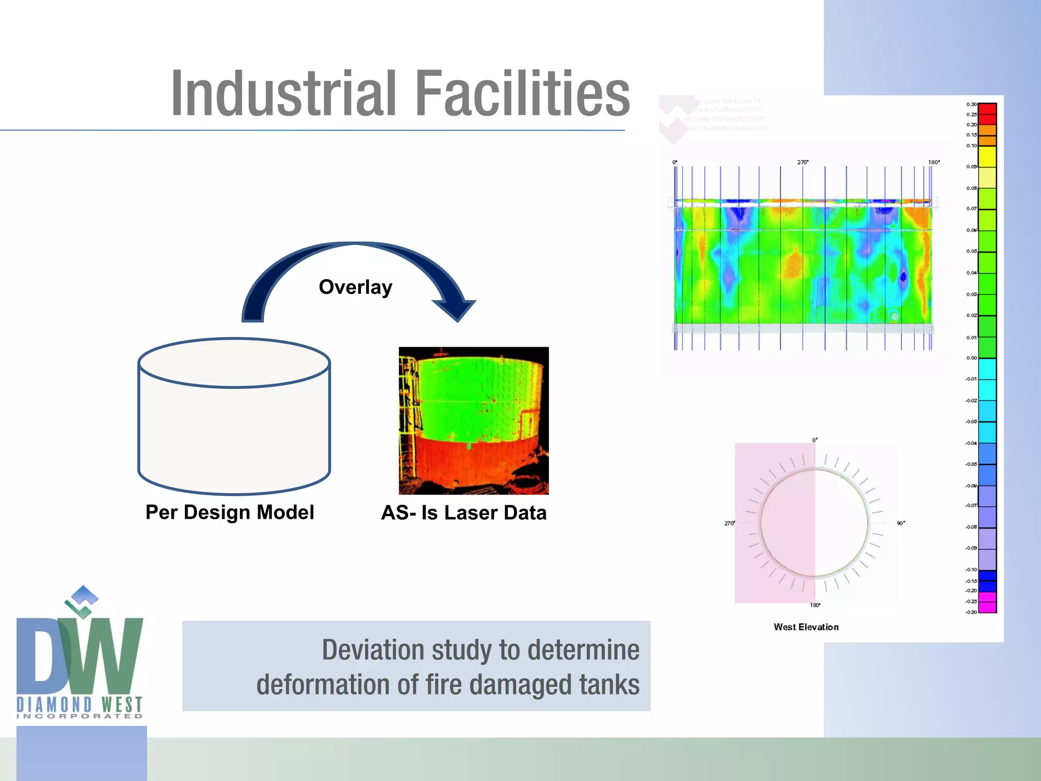 Industrial Facilities

                   Overlay




Per Design Model        AS- Is Laser Data




               Deviation study to determine
          deformation of fire damaged tanks
 
