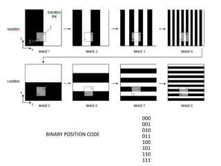 binary classification - naukri code 360 Images High... 3D Scanning & Printing | PPSX