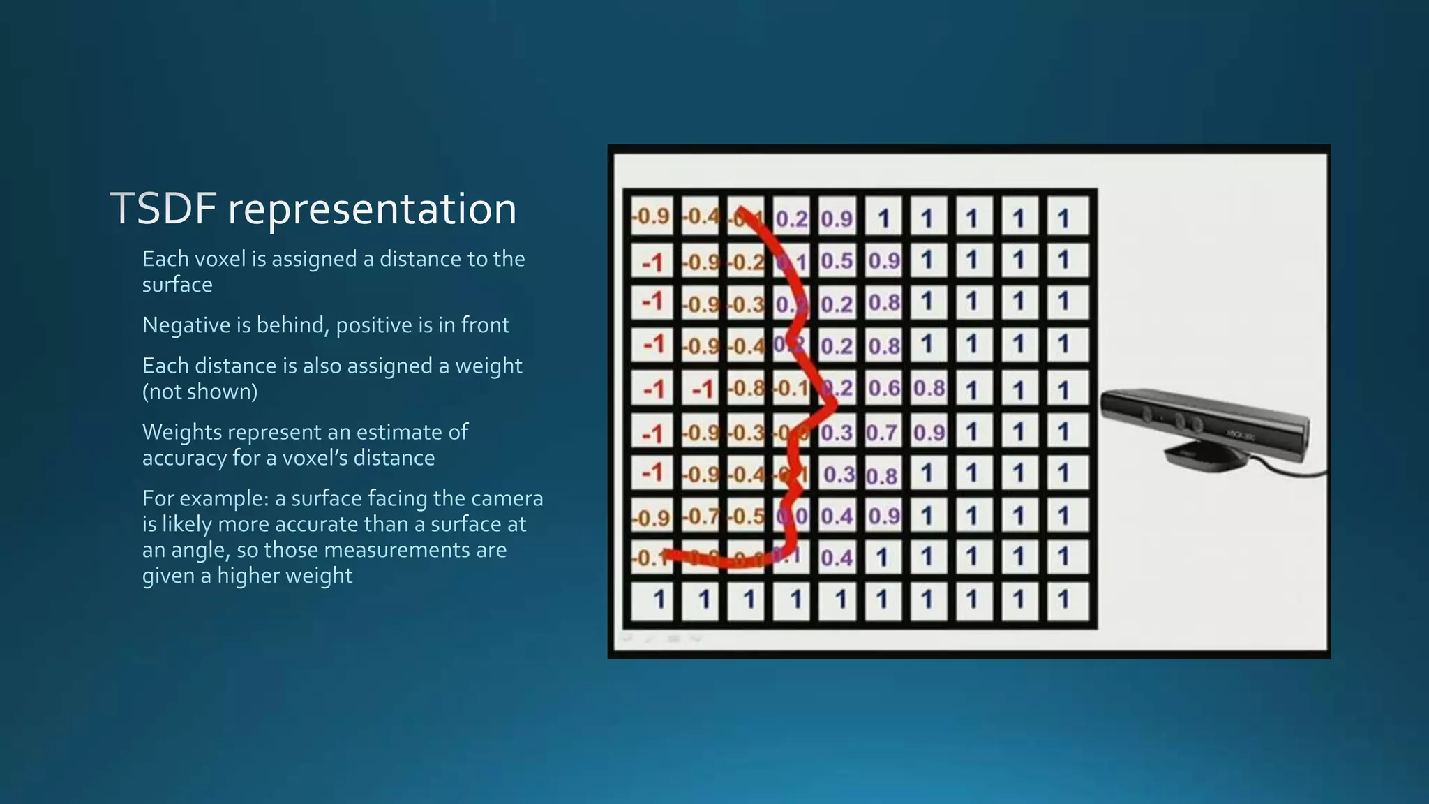 3D Scanning Technology Overview: Kinect Reconstruction Algorithms Explained