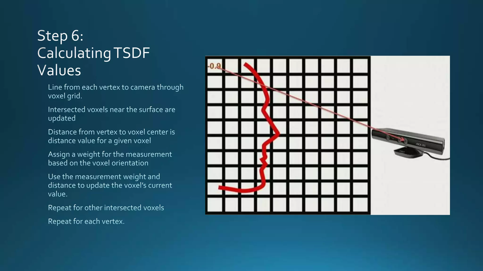 3D Scanning Technology Overview: Kinect Reconstruction Algorithms Explained