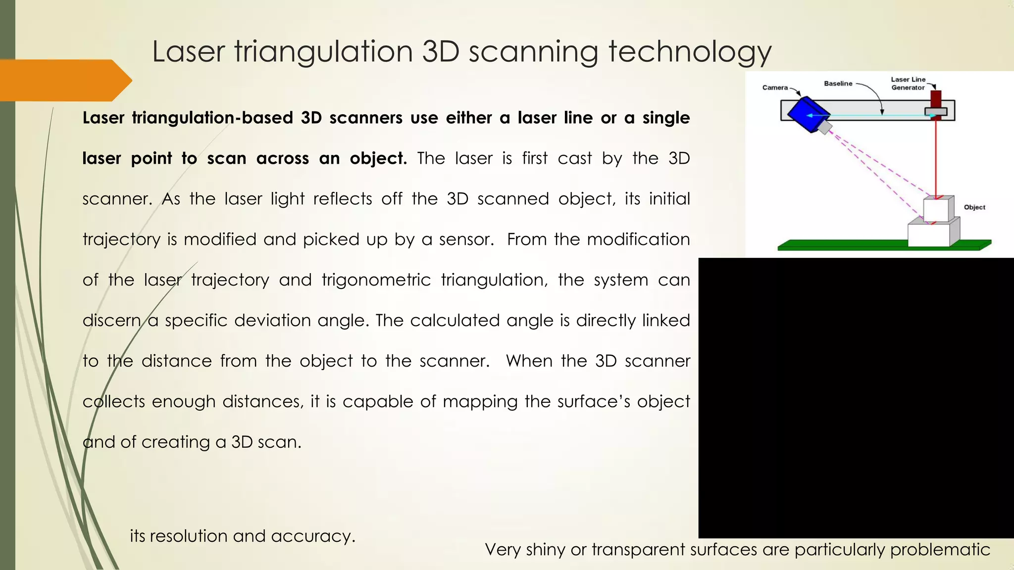 3 d scanning technology | PDF