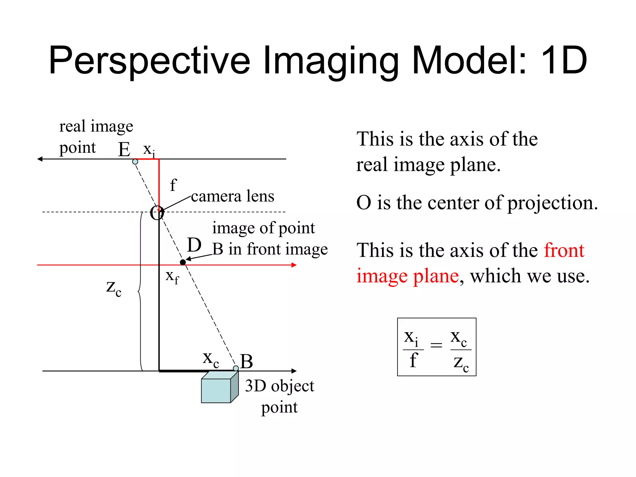 Perspective Imaging Model: 1D
xi
xf
f
This is the axis of the
real image plane.
O
O is the center of projection.
This is the axis of the front
image plane, which we use.
zc
xc
xi xc
f zc
=
camera lens
3D object
point
B
D
E
image of point
B in front image
real image
point
 