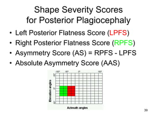 39
Shape Severity Scores
for Posterior Plagiocephaly
• Left Posterior Flatness Score (LPFS)
• Right Posterior Flatness Sco...