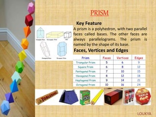 A prism is a polyhedron, with two parallel
faces called bases. The other faces are
always parallelograms. The prism is
named by the shape of its base.
Faces, Vertices and Edges
PRISM
Key Feature
LOUKYA
 
