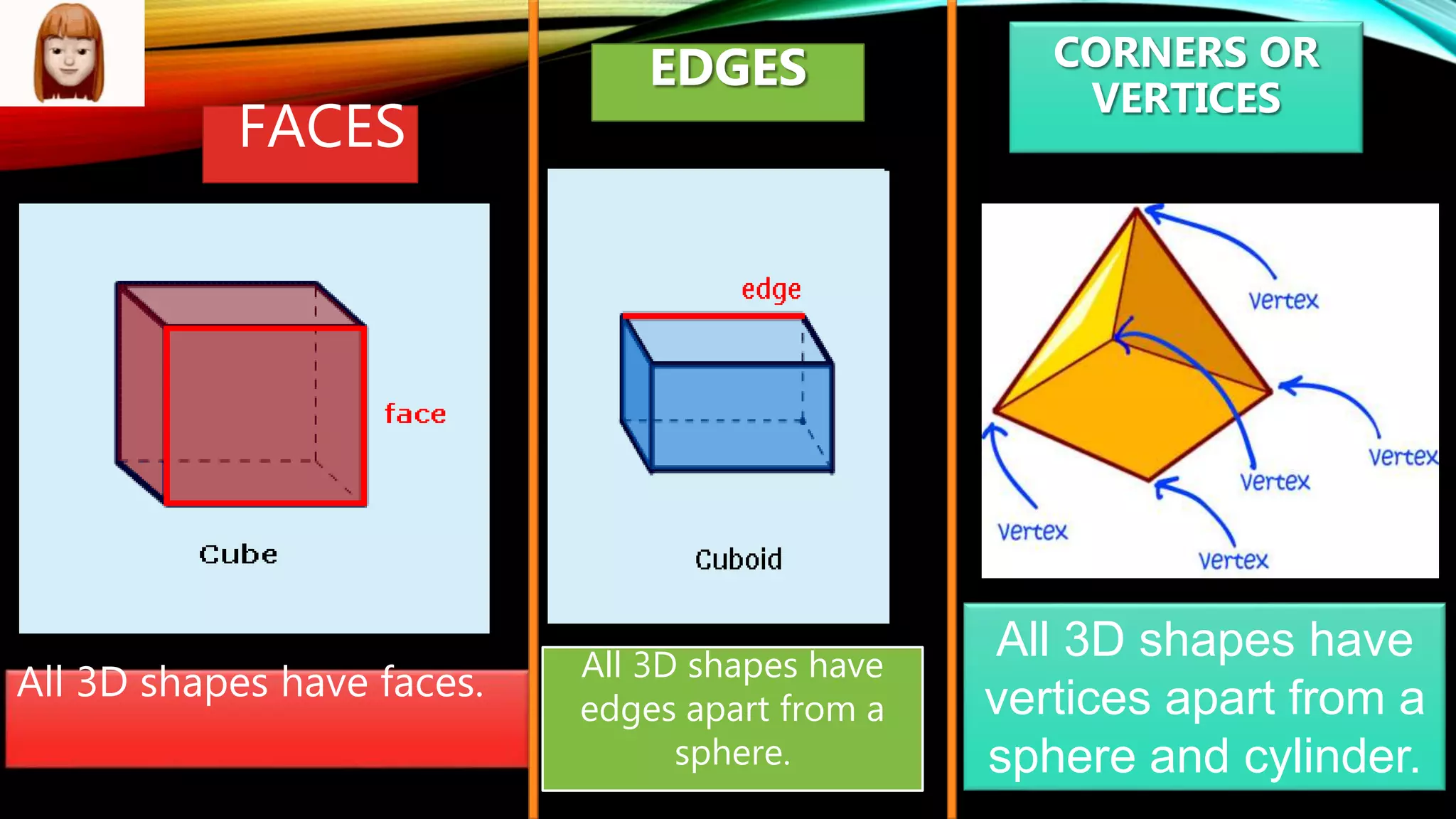 3d Shapes Properties Of 3d Shapes Pptx 3d Shapes Properties Of 3d Shapes Pptx