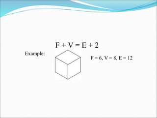 F + V = E + 2
Example:
F = 6, V = 8, E = 12
 