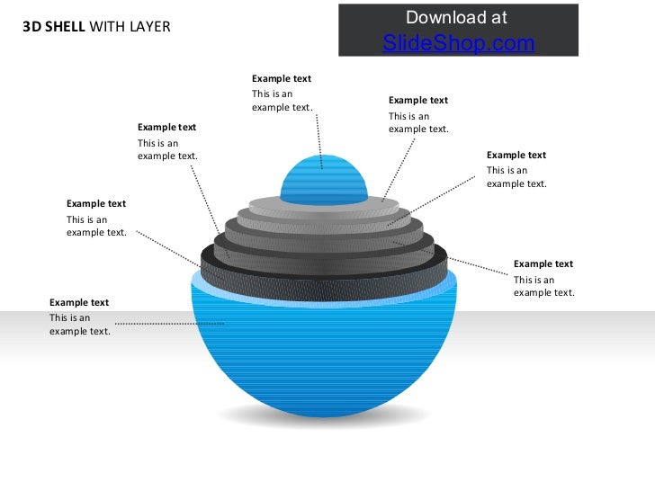 3 d shell with layer