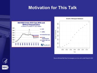 Motivation for This Talk
Source Michael Bell http://homepages.cs.ncl.ac.uk/m.j.bell1/blog/?p=830
 