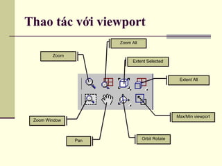 Thao tác với viewport
ZoomZoom
Zoom WindowZoom Window
PanPan Orbit RotateOrbit Rotate
Zoom AllZoom All
Extent SelectedExtent Selected
Extent AllExtent All
Max/Min viewportMax/Min viewport
 