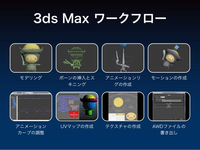 最も共有された テクスチャアニメーション テクスチャアニメーション Maya