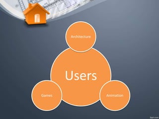 Users
Architecture
AnimationGames
 