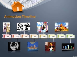 Animation Timeline
1830 1917 1920 1960 1980 1990 2000 2015
 