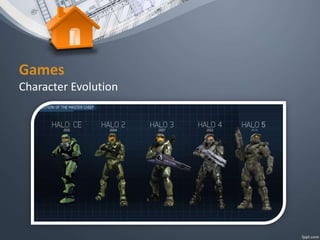 Games
Character Evolution
 