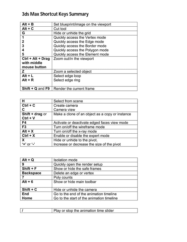 3ds max shortcut_keys_summary