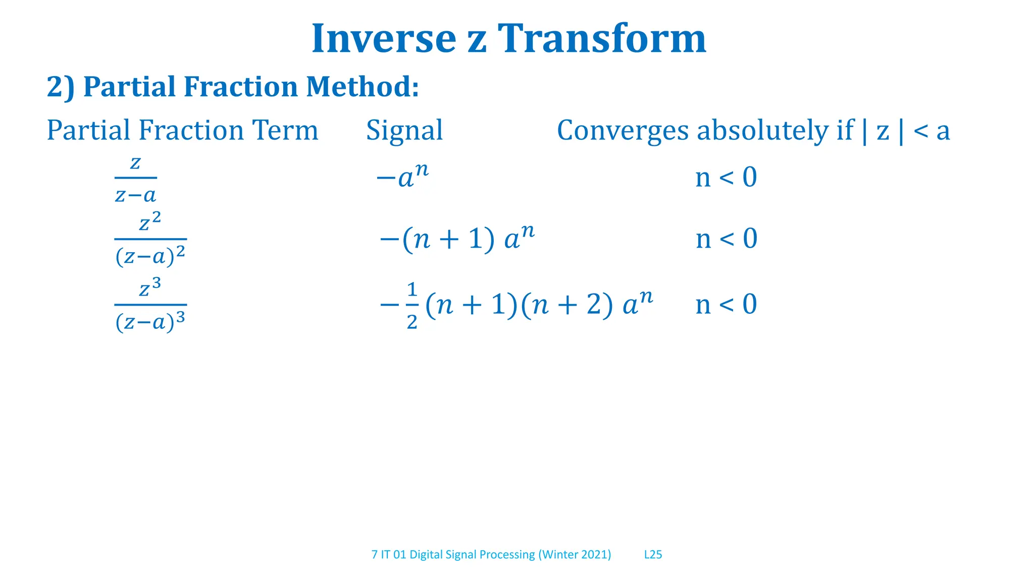 7 IT 01 Digital Signal Processing (Winter 2021) L25
Inverse z Transform
2) Partial Fraction Method:
Partial Fraction Term Signal Converges absolutely if | z | < a
𝑧
𝑧−𝑎
−𝑎𝑛 n < 0
𝑧2
(𝑧−𝑎)2 −(𝑛 + 1) 𝑎𝑛
n < 0
𝑧3
(𝑧−𝑎)3 −
1
2
(𝑛 + 1)(𝑛 + 2) 𝑎𝑛 n < 0
 