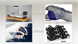 Scan
Enjoy
Design
Build