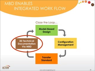 CAD MBD & 3D Technical Documentation | PPT