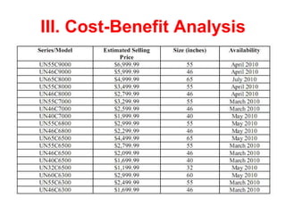 III. Cost-Benefit Analysis 