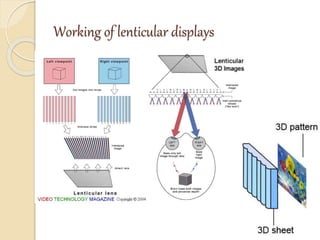 Working of lenticular displays
 