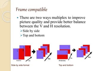 Frame compatible
 There are two ways multiplex to improve
picture quality and provide better balance
between the V and H resolution.
Side by side
Top and bottom
Side by side format Top and bottom
 