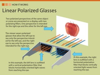 3D Display Technology | PPTX