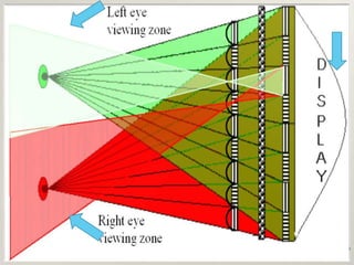 3D Display Technology | PPTX
