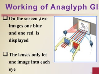 On the screen ,two
images one blue
and one red is
displayed
The lenses only let
one image into each
eye
Working of Anaglyph Gla
 
