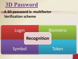 3D Password
Login Biometric
Symbol Token
Recognition
 
