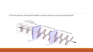 Circular polarizer passing left-handed, counter-clockwise circularly polarized light
 