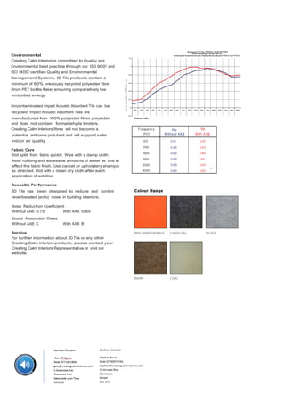 Environmental
Creating Calm Interiors is committed to Quality and
Environmental best practice through our ISO 9001 and
ISO 14001 certified Quality and Environmental
Management Systems. 3D Tile products contain a
minimum of 60% previously recycled polyester fibre
(from PET bottle-flake) ensuring comparatively low
embodied energy.
Uncontaminated Impact Acoustic Absorbent Tile can be
recycled. Impact Acoustic Absorbent Tiles are
manufactured from 100% polyester fibres polyester
and does not contain formaldehyde binders.
Creating Calm Interiors fibres will not become a
potential airborne pollutant and will support safer
indoor air quality
Fabric Care
Blot spills from fabric quickly. Wipe with a damp cloth.
Avoid rubbing and excessive amounts of water as this will
affect the fabric finish. Use carpet or upholstery shampoo
as directed. Blot with a clean dry cloth after each
application of solution.
Acoustic Performance
3D Tile has been designed to reduce and control
reverberated (echo) noise in building interiors.
Noise Reduction Coefficient:
Without AAB: 0.75
With AAB: 0.85
Sound Absorption Class:
Without AAB: C

With AAB: B

Service
For further information about 3D Tile or any other
Creating Calm Interiors products, please contact your
Creating Calm Interiors Representative or visit our
website.

 