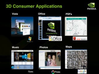 3D Consumer Applications
  Vista      Office        PDFs




  Music       Photos       Maps
 