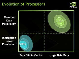 !"#$%&'#()#*)+,#-.//#,/


 Massive
   Data
Parallelism




Instruction
   Level
Parallelism



              Data Fits in Cache   Huge Data Sets
 