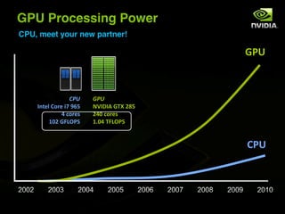 GPU Processing Power
CPU, meet your new partner!

                                         '9C



                 $"#    !"#
    #;<2=&>012&?@&AB,   !"#$#%&'()&*+,
              -&/0123   *-.&/0123
         4.*&'6789:     45.-&(6789:


                                         >9C
 