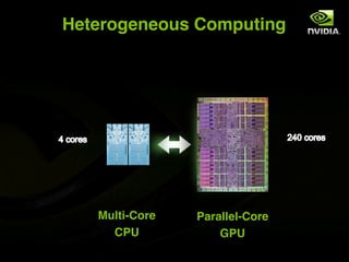 Heterogeneous Computing




   Multi-Core   Parallel-Core
     CPU            GPU
 