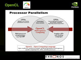 OpenCL
 