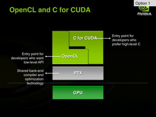 Option 1
OpenCL and C for CUDA


                                         Entry point for
                            C for CUDA   developers who
                                         prefer high-level C

      Entry point for
developers who want     OpenCL
       low-level API

   Shared back-end
      compiler and          PTX
       optimization
        technology

                            GPU
 