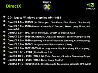 DirectX

GDI: legacy Windows graphics API ~1985
DirectX 1.0 ! 1995/6 (No 3D support, DirectDraw, DirectSound, DirectInput)
DirectX 3.0 ! 1996 (Rasterization only 3D Support, Akward prog. Model, Not
successful)
DirectX 5.0 ! 1997 (Draw Primitives, DirectX vs OpenGL War)
DirectX 6.0 ! 1998 (Multitexture, OGL/Glide features, Texture Compression)
DirectX 7.0 ! 1999 (Geometry HW accleration and Blending, Cube mapping)
DirectX 8.0 ! 2000/1 (Programable VS/PS Shaders, XBOX)
DirectX 9.0 ! 2002-2003 (More programmability, Branching, FP pixel prog.)
DirectX 9.0c ! 2004 (ShaderModel 3.0)
DirectX 10.0 ! 2006 (SM4.0, WinVista, Geometry Shaders, Streaming Output)
DirectX 10.1 ! 2008 (SM4.1, Better Image Quality)
DirectX 11.0 - 2009 (SM5.0, DirectCompute Tesselation, WinVista SP2, Win7)
 