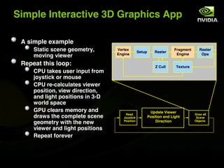 Simple Interactive 3D Graphics App

 A simple example
     Static scene geometry,       Vertex
                                                Setup       Raster
                                                                       Fragment      Raster
                                  Engine                                Engine        Ops
     moving viewer
 Repeat this loop:                                          Z Cull     Texture
     CPU takes user input from
     joystick or mouse
     CPU re-calculates viewer
     position, view direction,
     and light positions in 3-D
     world space
     GPU clears memory and                               Update Viewer
                                      Read                                        Draw all
     draws the complete scene        Joystick           Position and Light         Scene
     geometry with the new           Position               Direction             Objects

     viewer and light positions
     Repeat forever
 