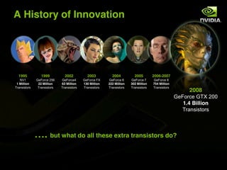 A History of Innovation




    1995                 1999          2002          2003          2004          2005        2006-2007
    NV1               GeForce 256    GeForce4      GeForce FX    GeForce 6     GeForce 7     GeForce 8
  1 Million            22 Million    63 Million    130 Million   222 Million   302 Million   754 Million
 Transistors           Transistors   Transistors   Transistors   Transistors   Transistors   Transistors
                                                                                                                2008
                                                                                                           GeForce GTX 200
                                                                                                              1.4 Billion
                                                                                                             Transistors



                 "#$but what do all these extra transistors do?

NVIDIA Confidential
 