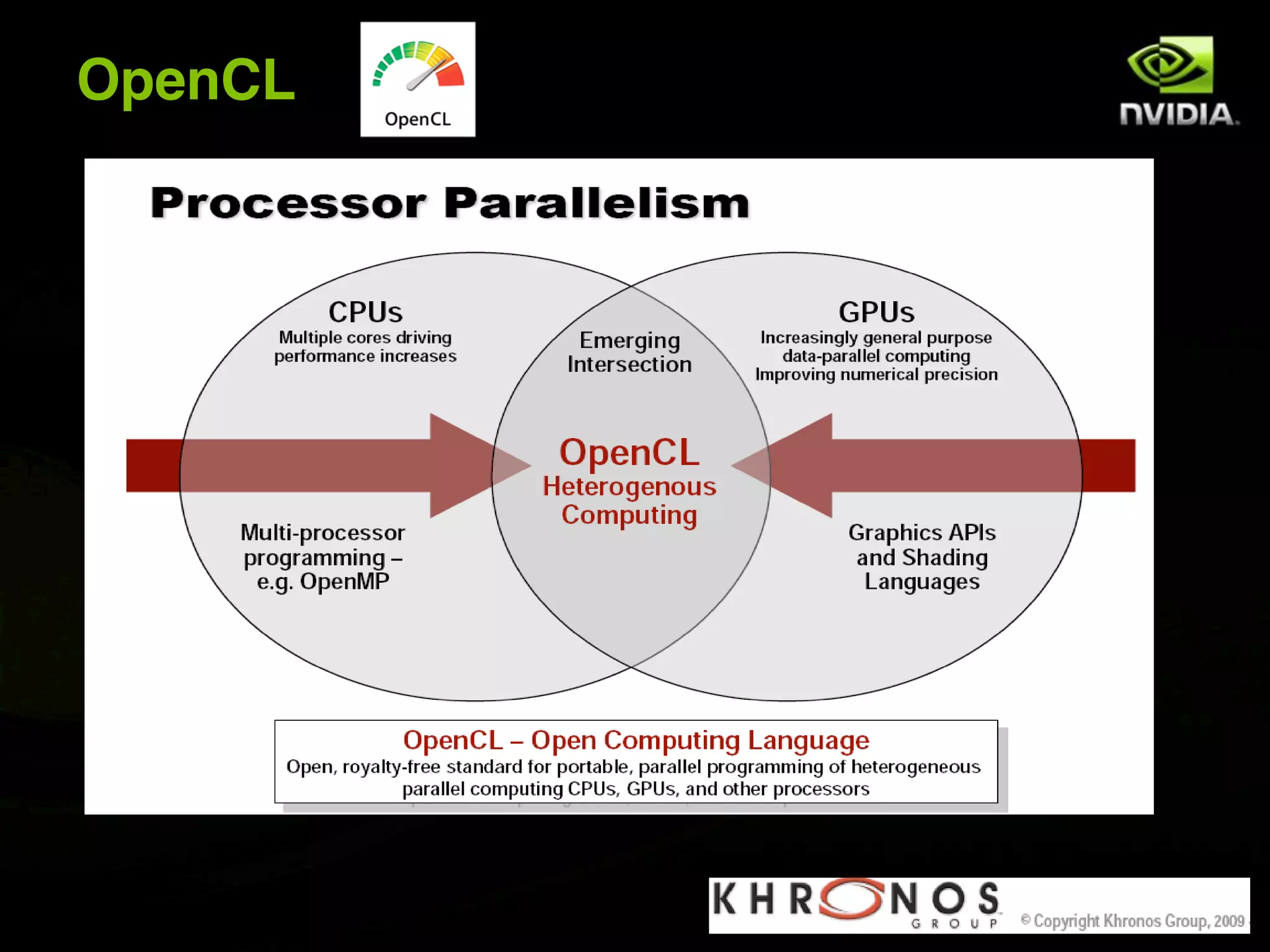 OpenCL
 