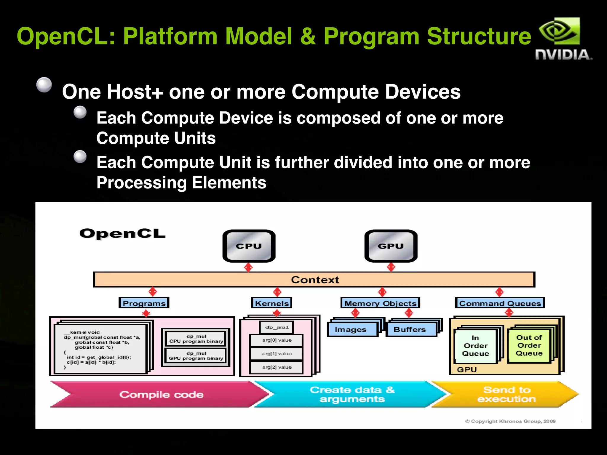 OpenCL: Platform Model & Program Structure

   One Host+ one or more Compute Devices
      Each Compute Device is composed of one or more
      Compute Units
      Each Compute Unit is further divided into one or more
      Processing Elements
 