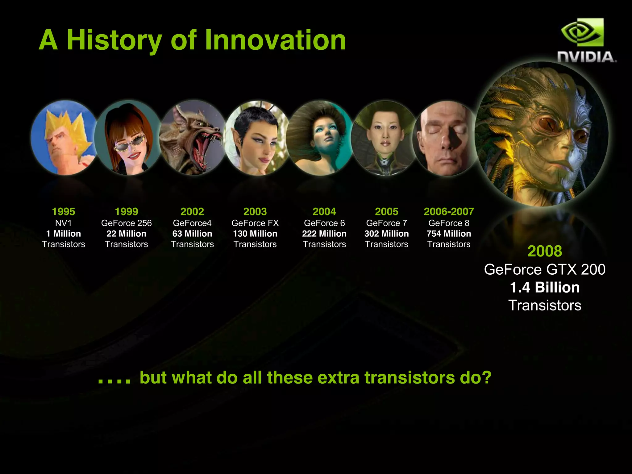 A History of Innovation




    1995                 1999          2002          2003          2004          2005        2006-2007
    NV1               GeForce 256    GeForce4      GeForce FX    GeForce 6     GeForce 7     GeForce 8
  1 Million            22 Million    63 Million    130 Million   222 Million   302 Million   754 Million
 Transistors           Transistors   Transistors   Transistors   Transistors   Transistors   Transistors
                                                                                                                2008
                                                                                                           GeForce GTX 200
                                                                                                              1.4 Billion
                                                                                                             Transistors



                 …. but what do all these extra transistors do?

NVIDIA Confidential
 