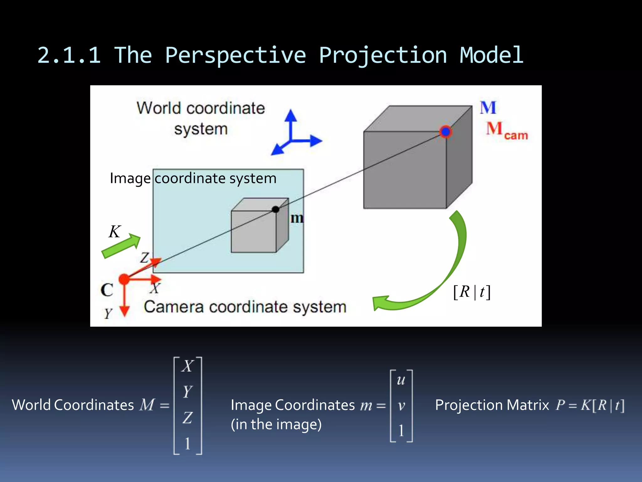 2.1.1 The Perspective Projection ModelImage coordinate systemWorld CoordinatesImage Coordinates(in the image)Projection Matrix