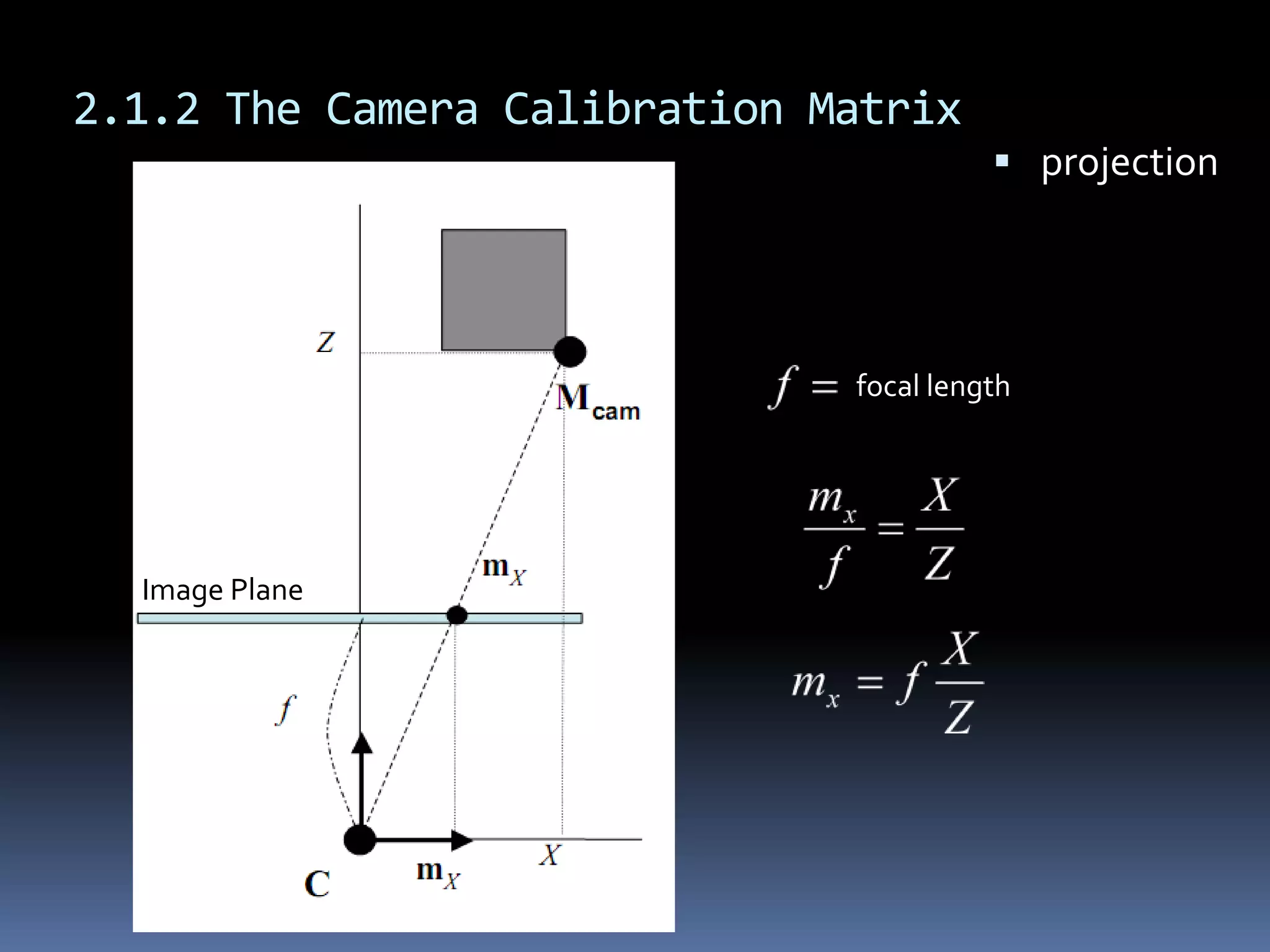 2.1.2 The Camera Calibration Matrixprojectionfocal lengthImage Plane