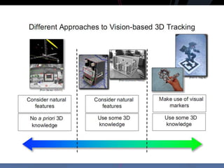3d tracking : chapter2-1 mathematical tools | PPTX