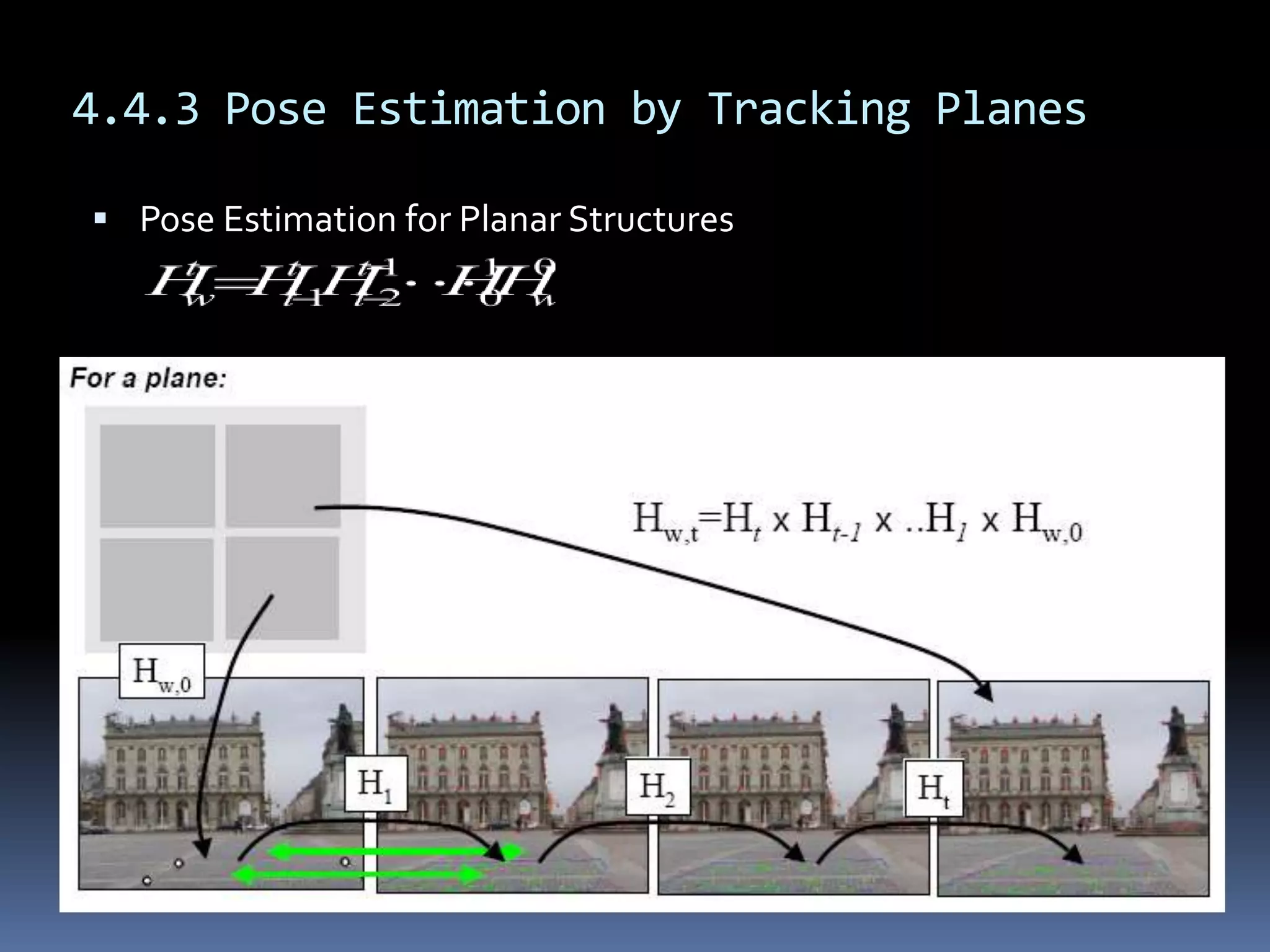 4.4.3 Pose Estimation by Tracking PlanesPose Estimation for Planar Structures