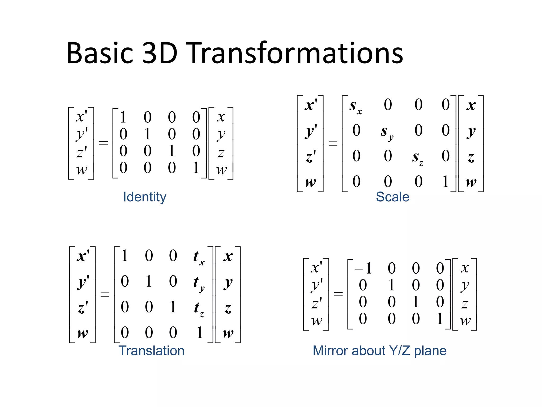 Basic 3D TransformationsIdentityScaleTranslationMirror about Y/Z plane