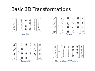 Basic 3D TransformationsIdentityScaleTranslationMirror about Y/Z plane