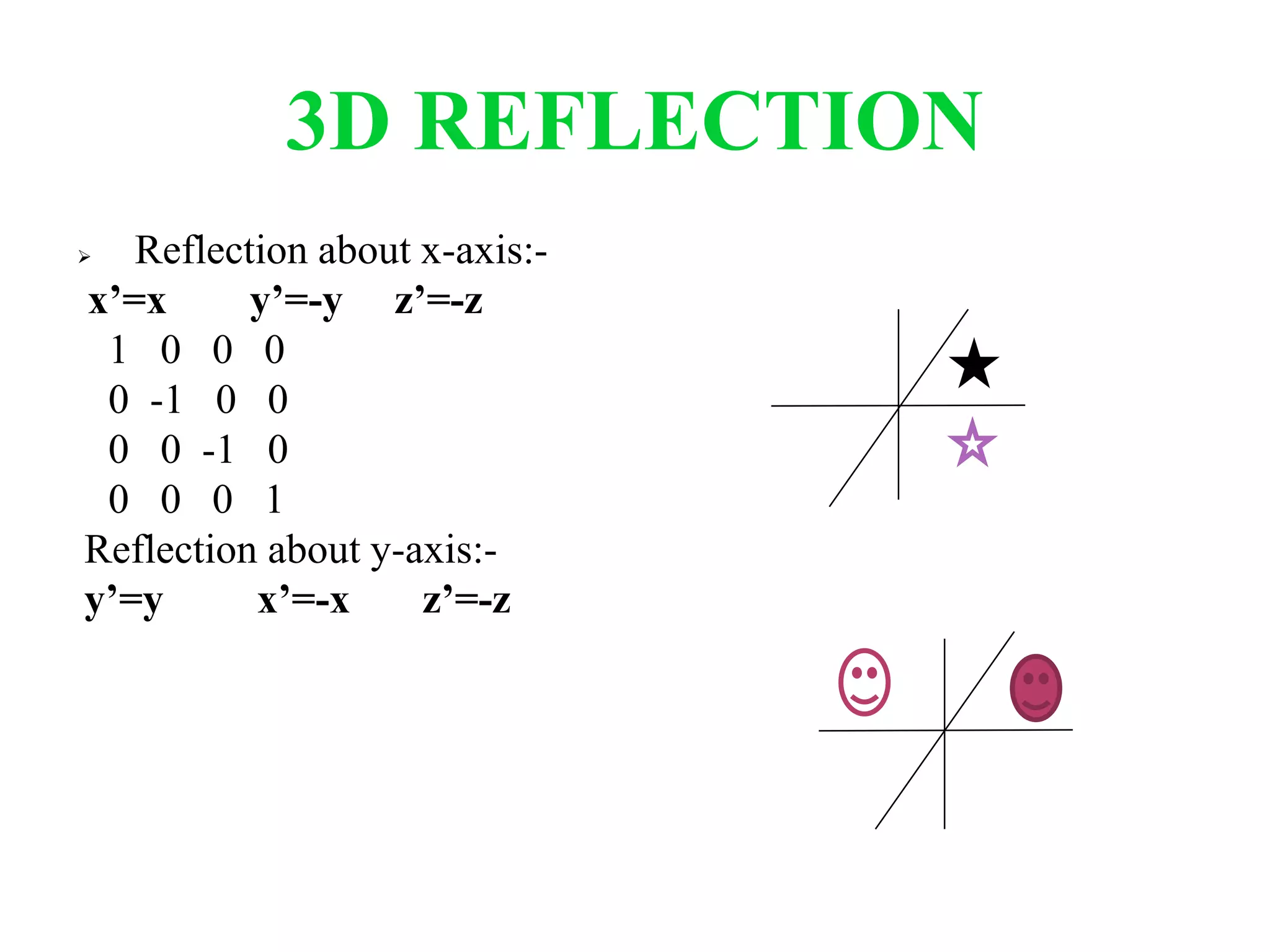 3D REFLECTION
 Reflection about x-axis:-
x’=x y’=-y z’=-z
1 0 0 0
0 -1 0 0
0 0 -1 0
0 0 0 1
Reflection about y-axis:-
y’=y x’=-x z’=-z
 