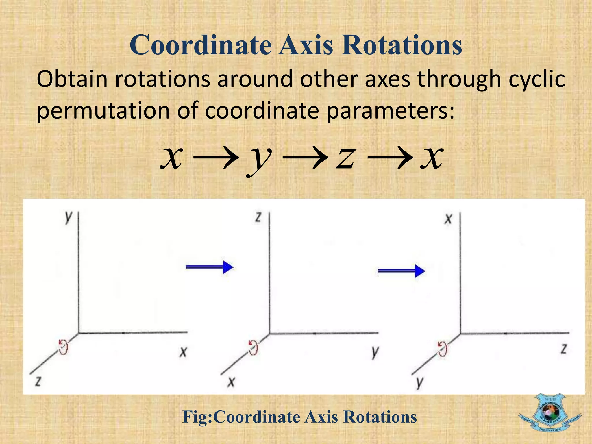 Coordinate Axis Rotations
Obtain rotations around other axes through cyclic
permutation of coordinate parameters:
xzyx 
Fig:Coordinate Axis Rotations
 